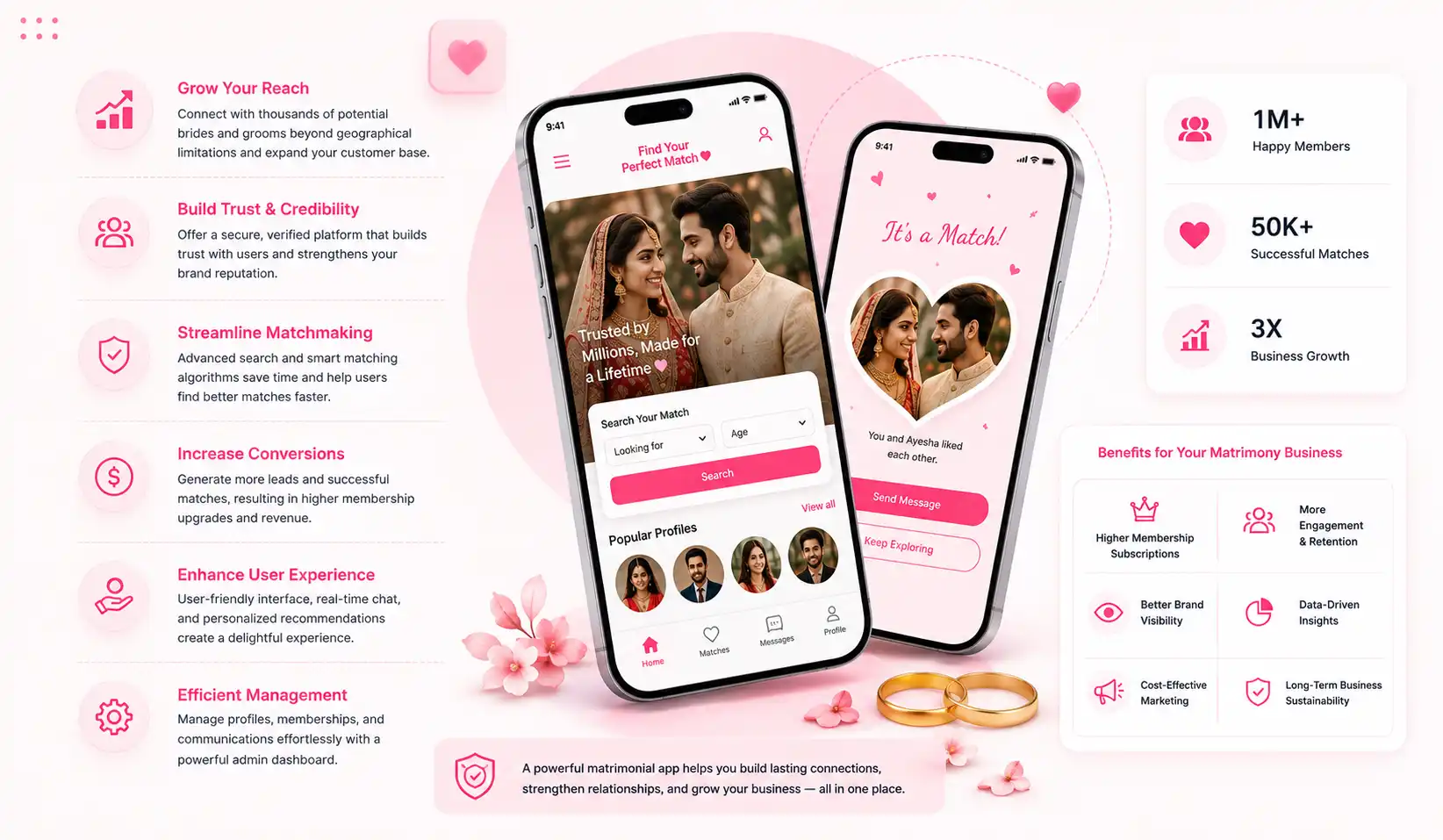 How a Matrimonial App Generates Revenue